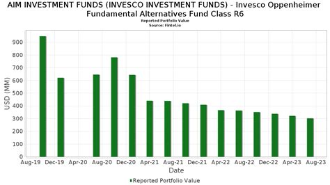 qvopx|Invesco Fundamental Alternatives Fund Class A (QVOPX) .